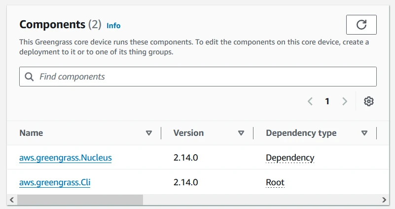 Components installed by default deployment