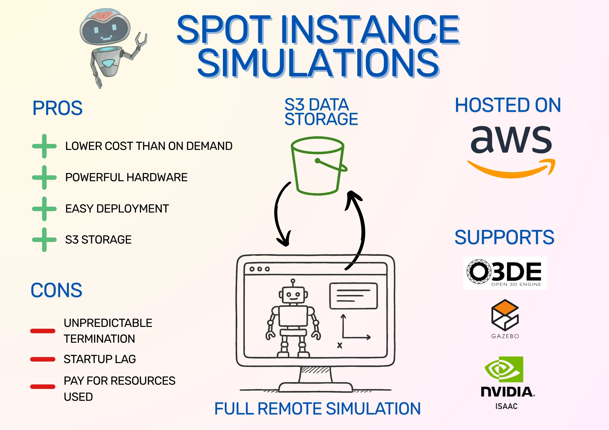 Infographic showing cloud provider, supported simulators, and pros and cons