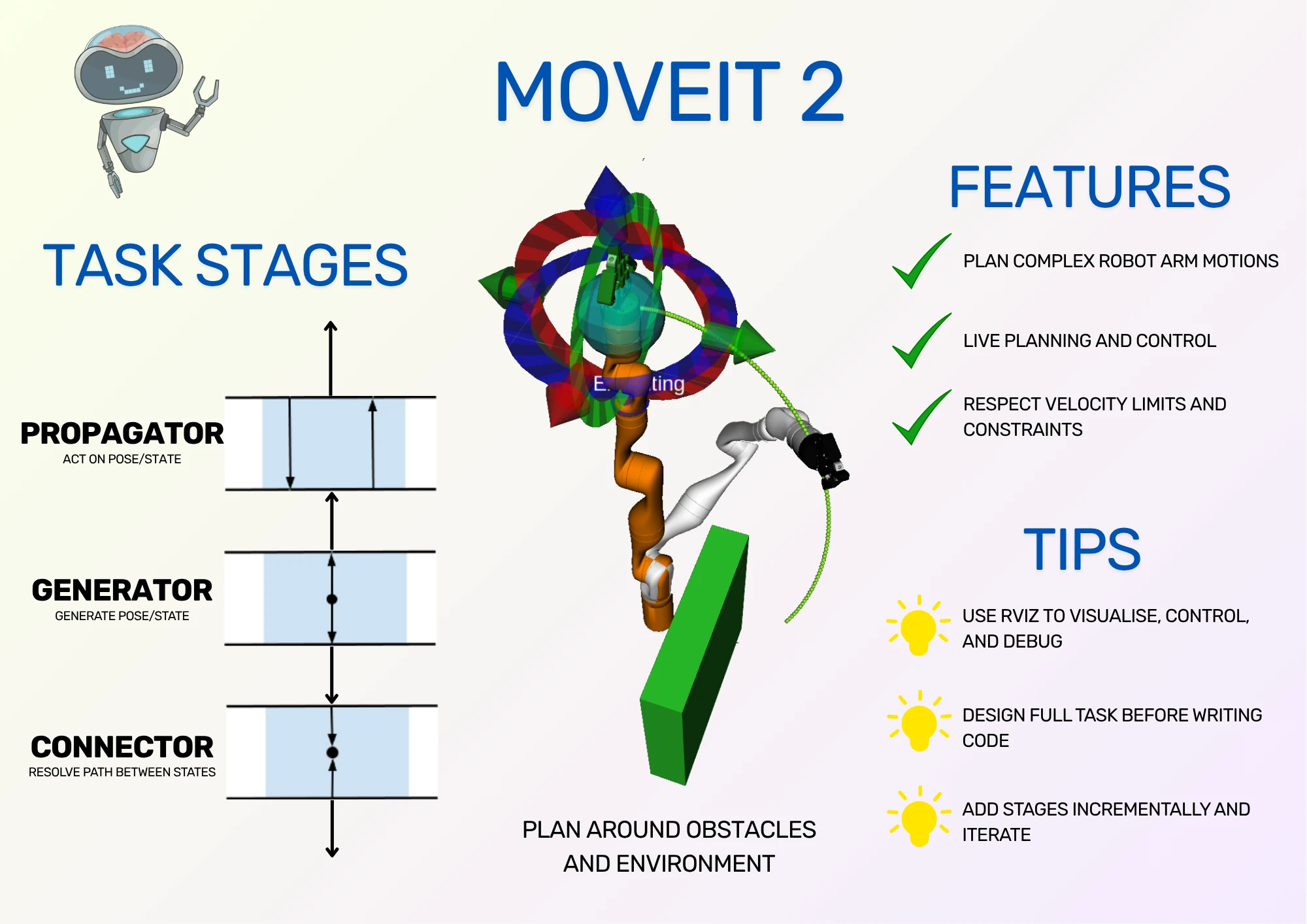 Infographic of MoveIt Tutorial