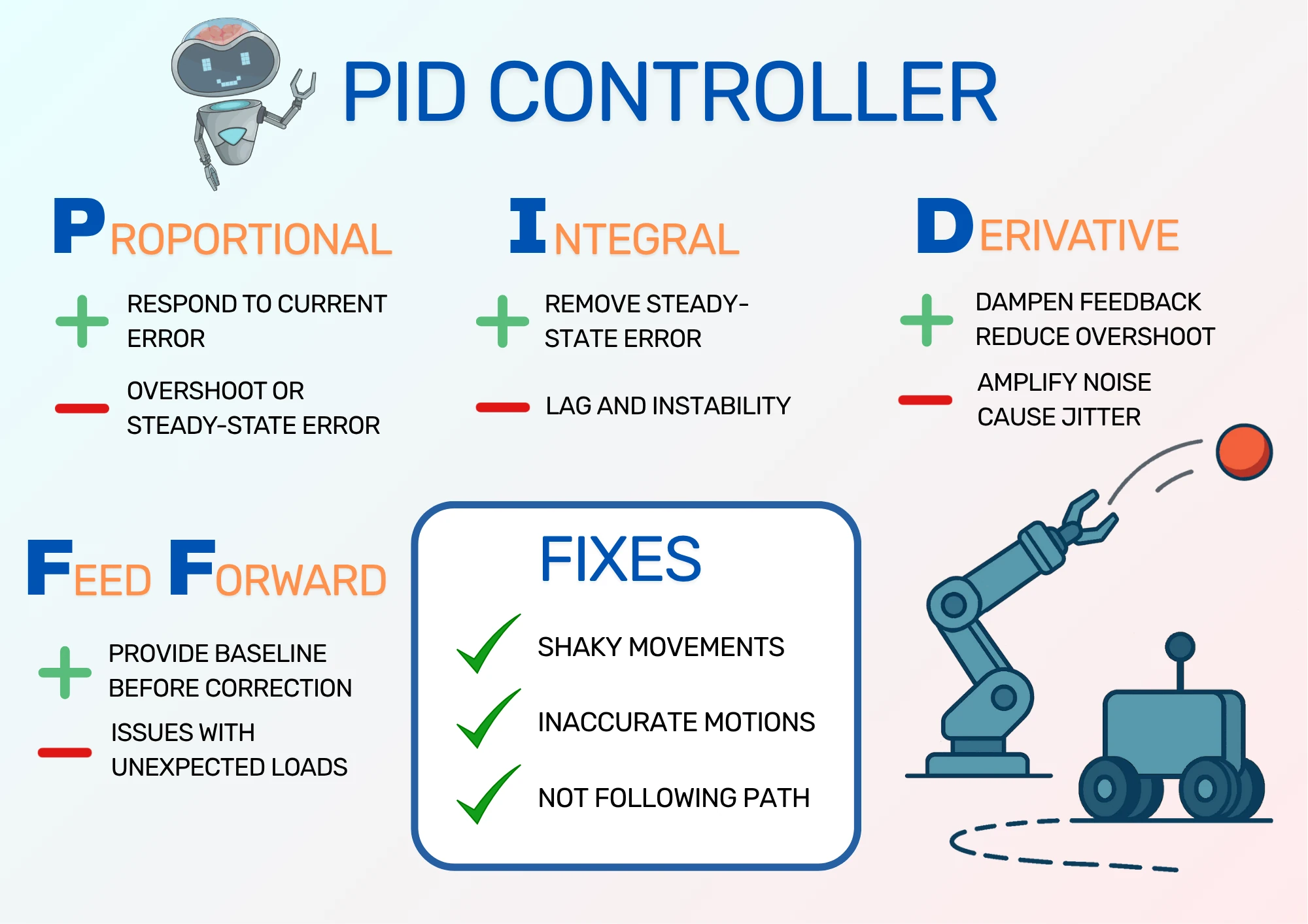 PID Controller Infographic