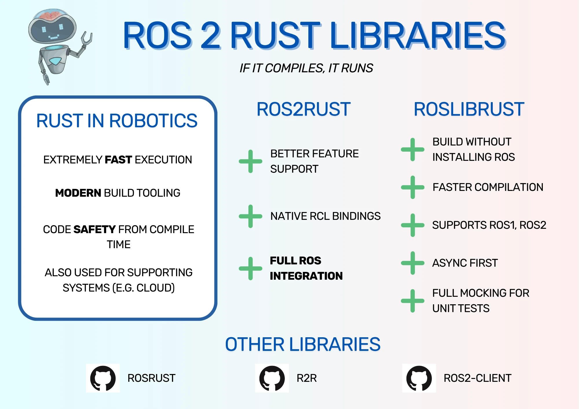 Infographic showing Rust in ROS and comparison between libraries