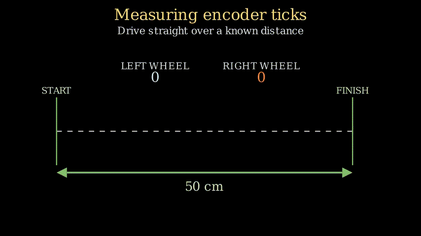 Animation showing the robot tracking straight