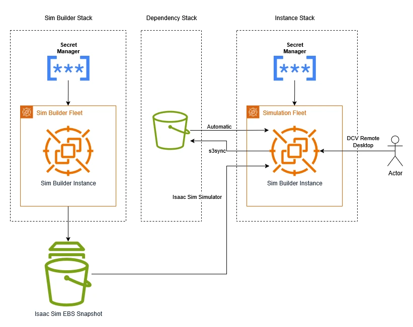 System diagram showing Spot Instance system setup on AWS