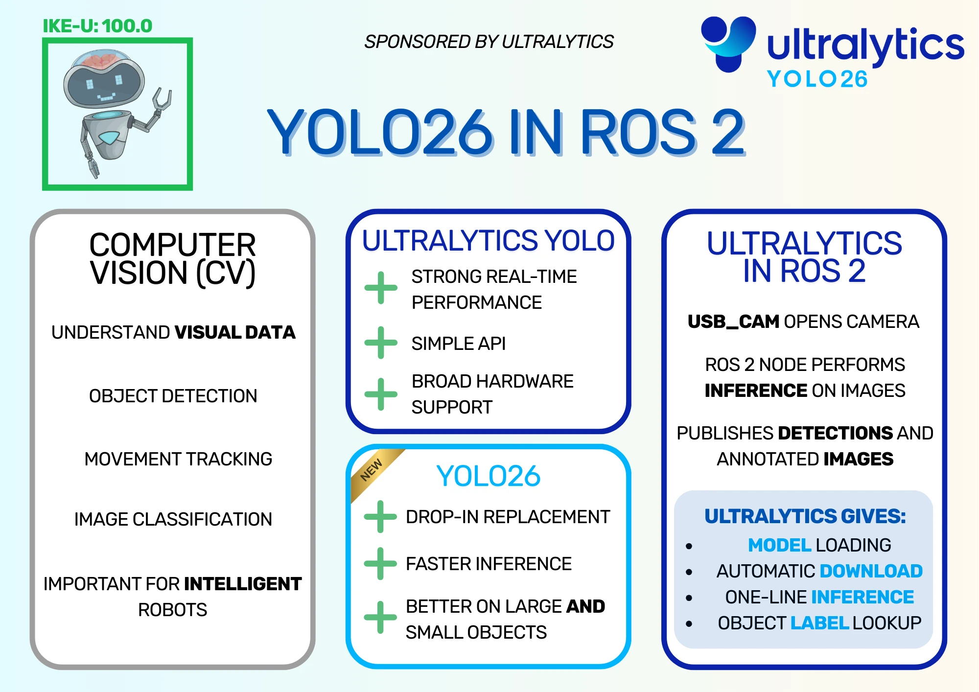 Infographic describing Computer Vision, Ultralytics YOLO26, and Ultralytics in ROS 2